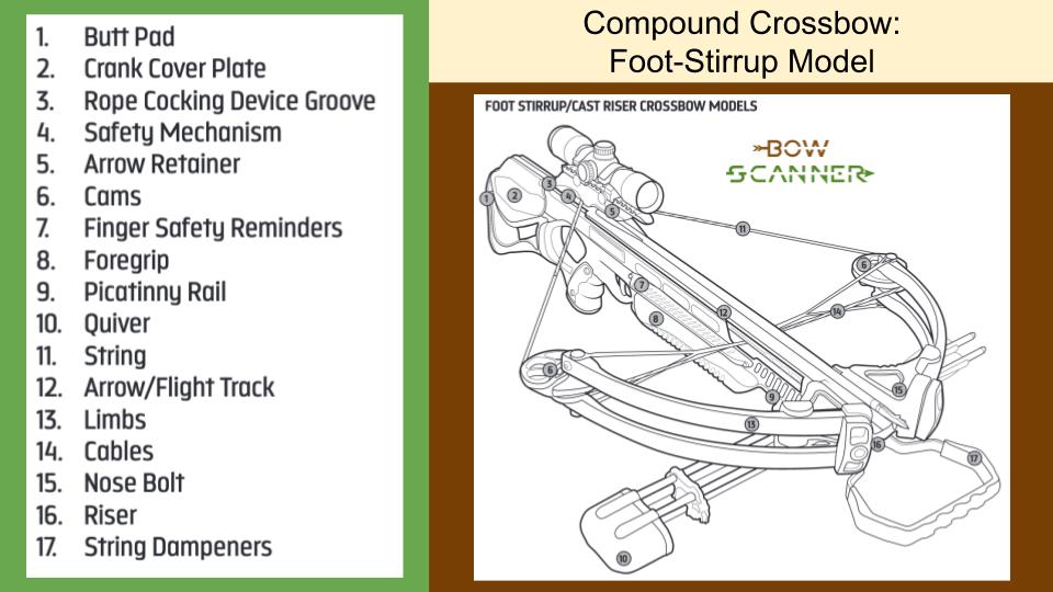 Foot-stirrup crossbow model