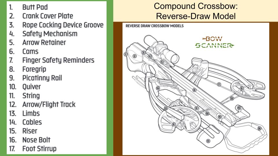 Reverse-draw compound crossbow parts